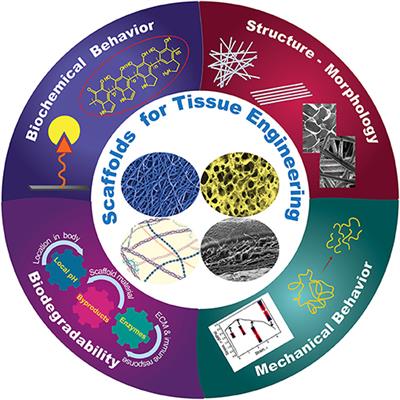 Design Challenges in Polymeric Scaffolds for Tissue Engineering